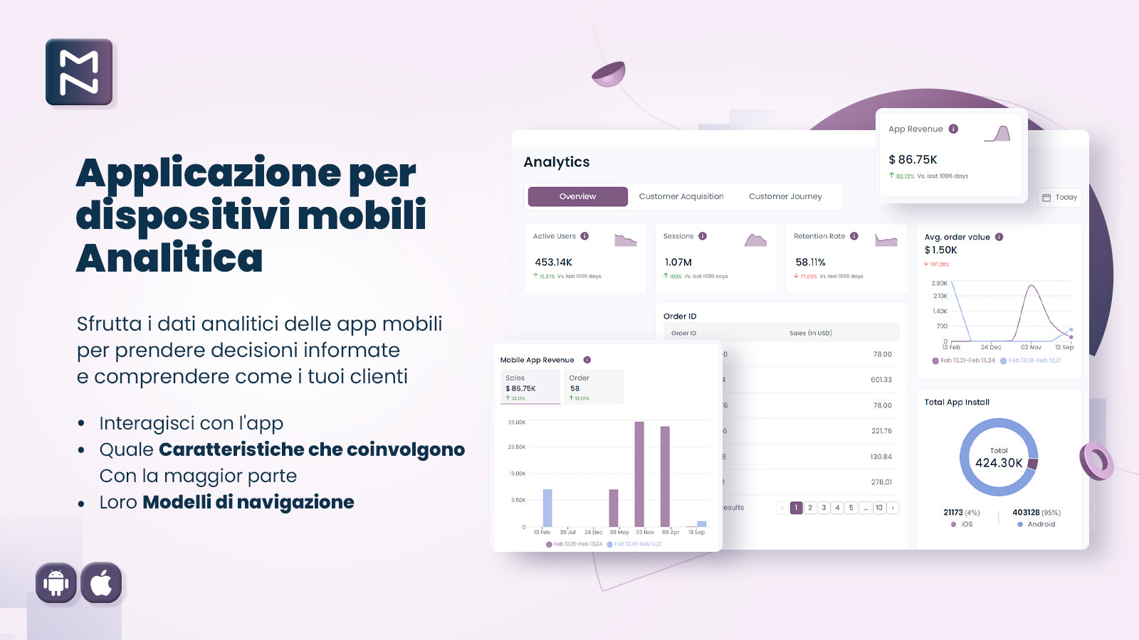 Magenative Shopify Mobile App mobile app analytics