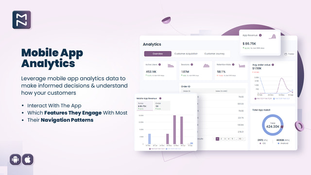 Magenative Shopify Mobile App mobile App-Analytik