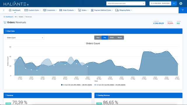 Orders overview