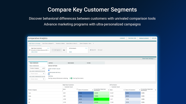 Compare segmentos de clientes por qualquer dimensão