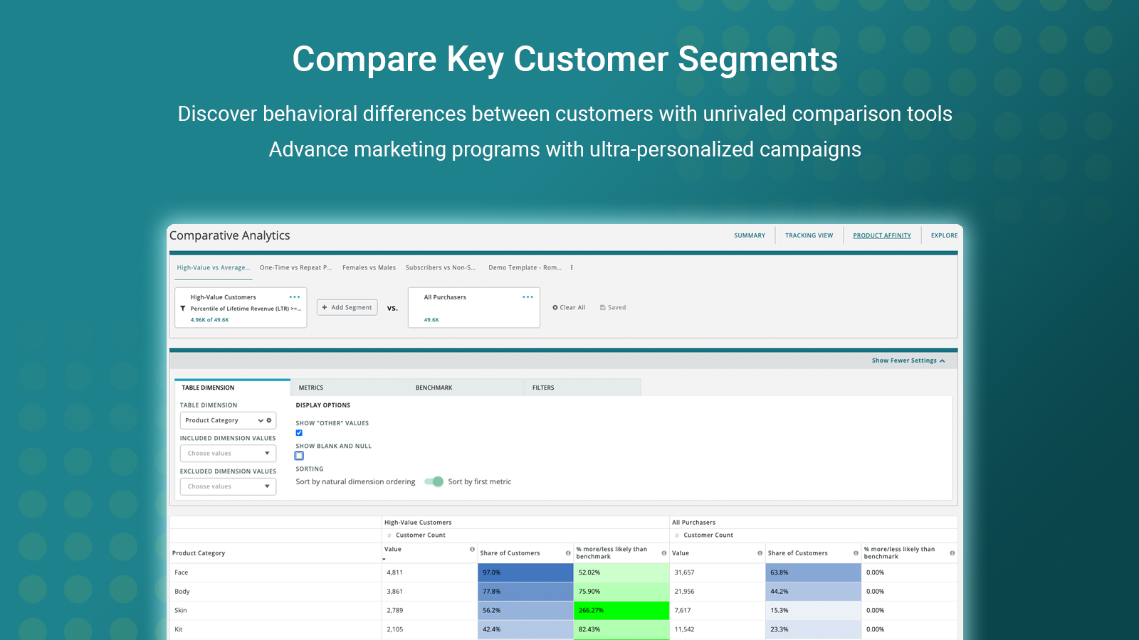 Compare customer segments by any dimension 