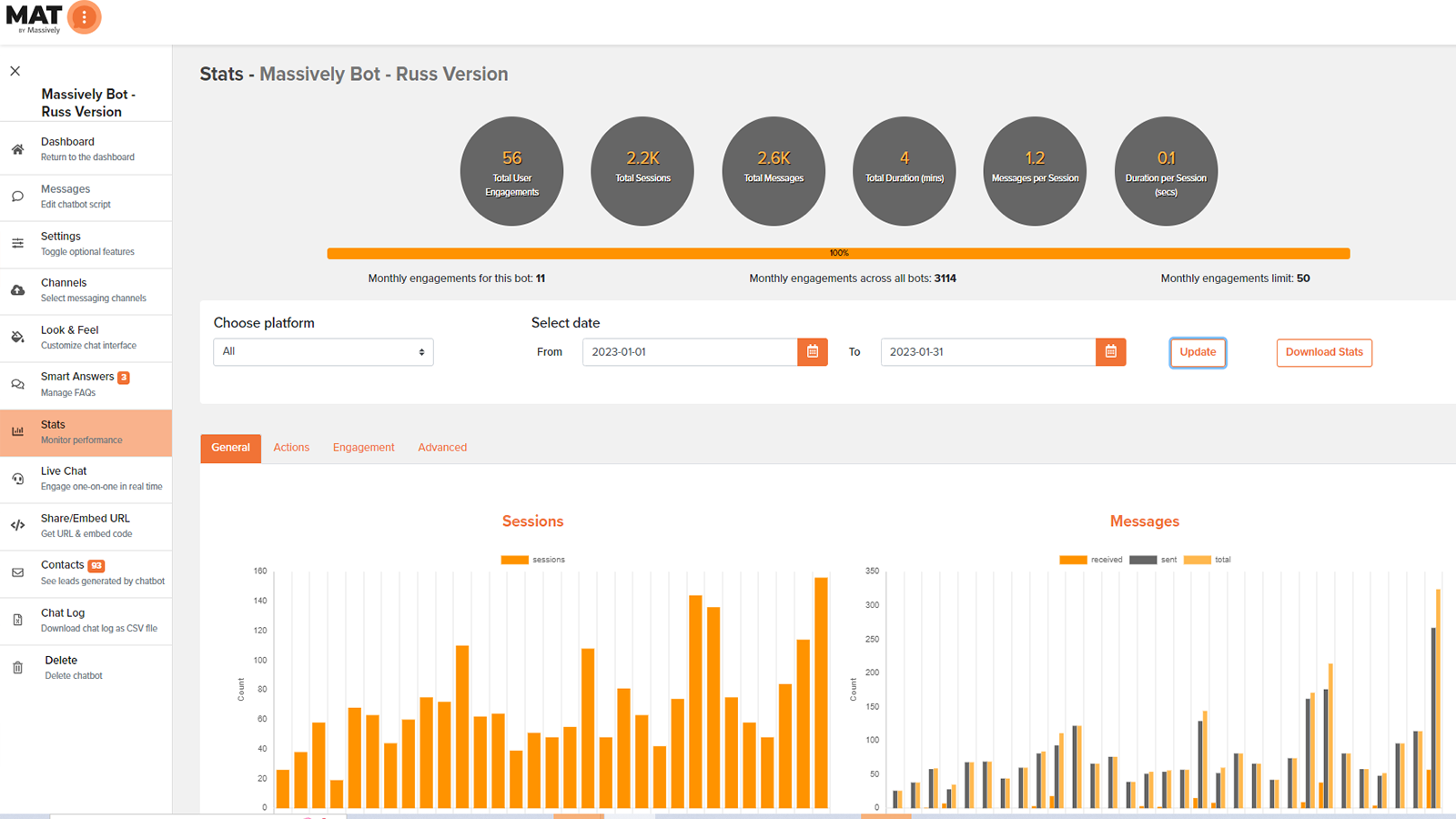 Analytics-Dashboard ermöglicht Echtzeit-Einblicke