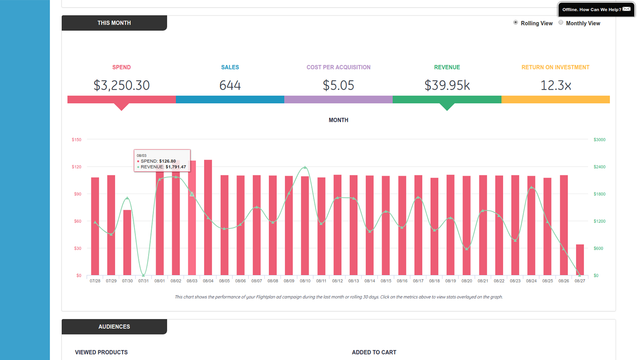 Ugentlig Dashboard Visning