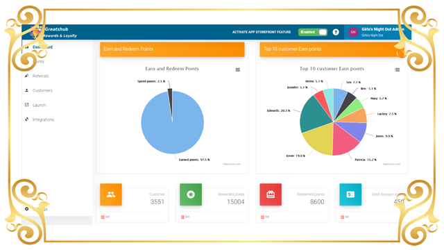 Analyse des points clients par graphique