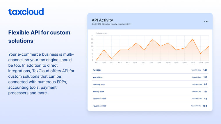 TaxCloud Sales Tax Automation Screenshot