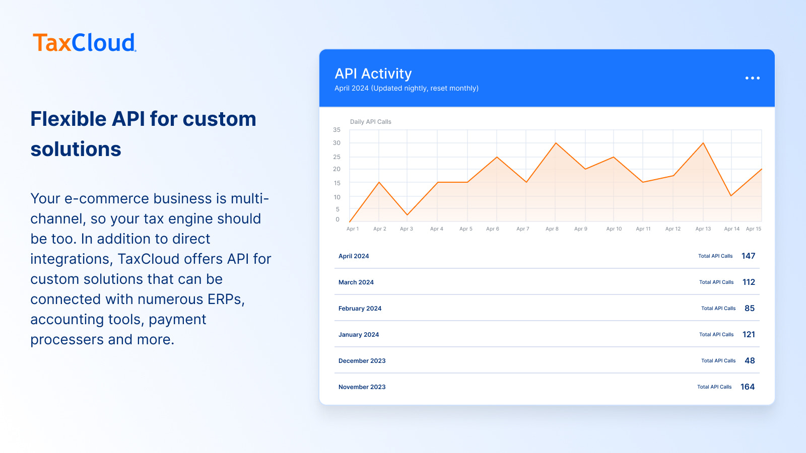 API de TaxCloud Sales Tax