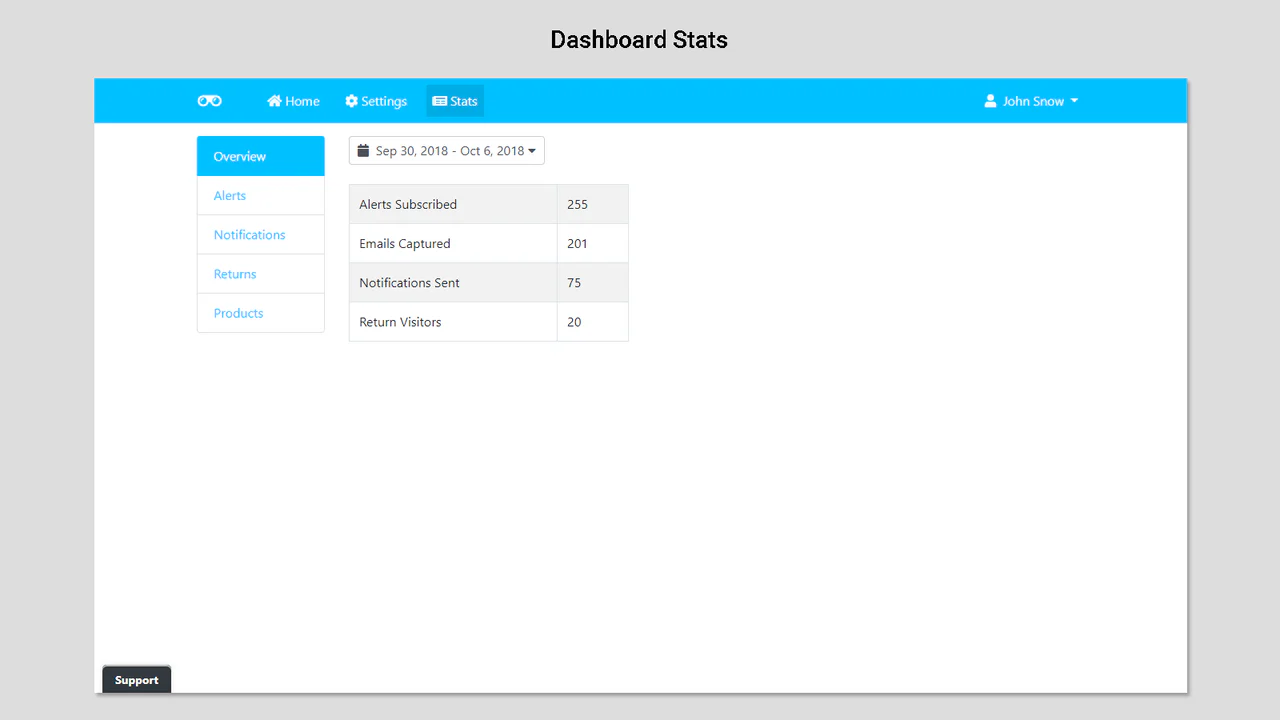 5 Dashboard stats