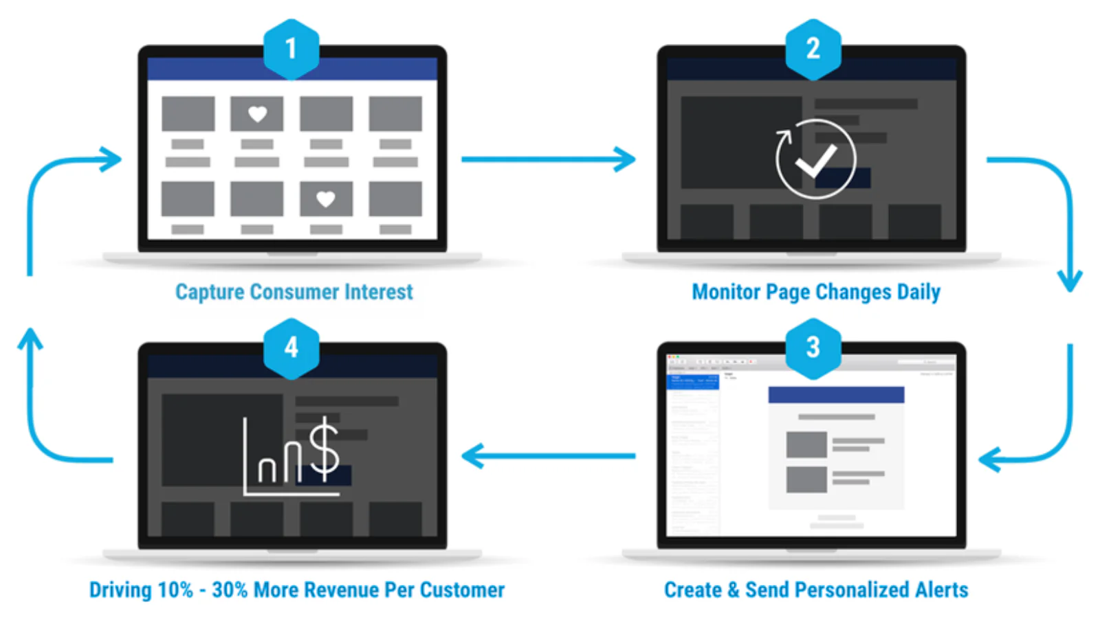 The Watchlyst email engine