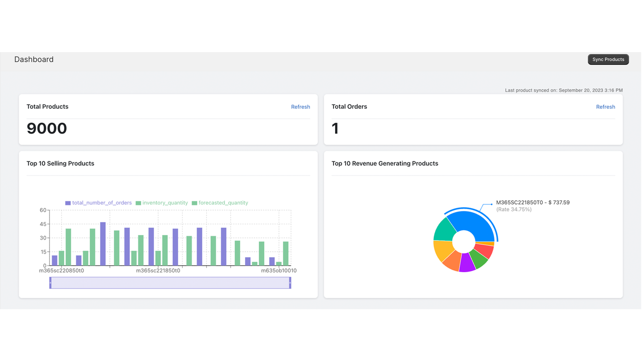 Dashboard page with interactive graphs