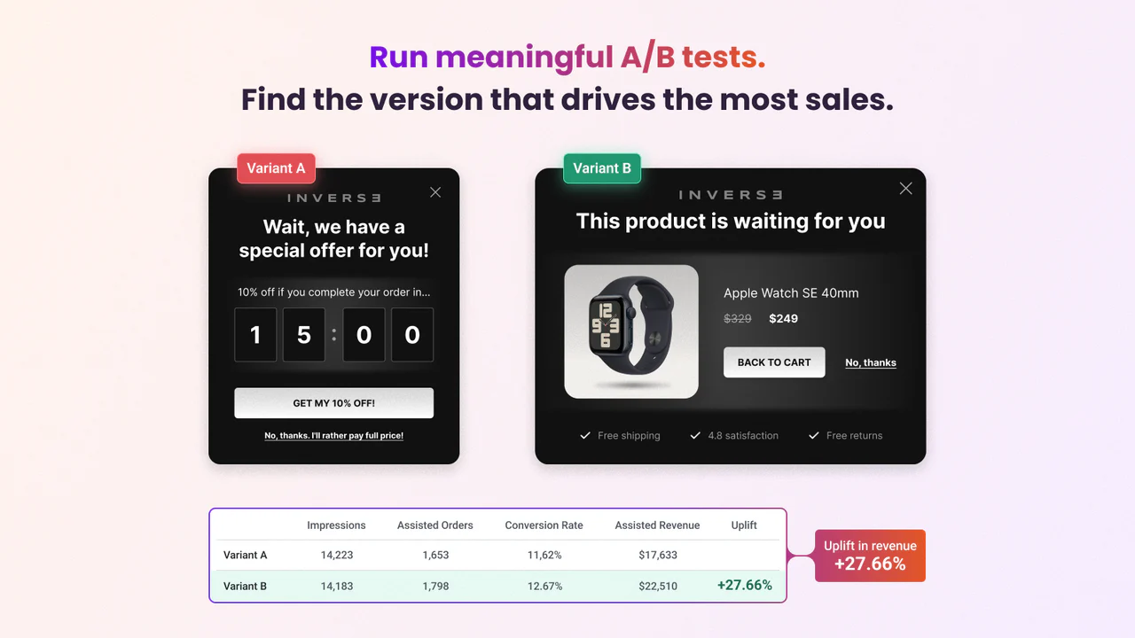 Pruebas A/B de popups con datos reales de pedidos, análisis de ingresos