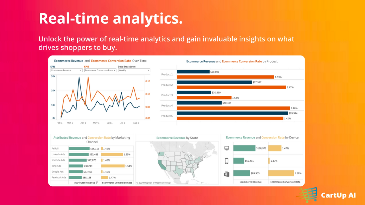 Real-time analytics.