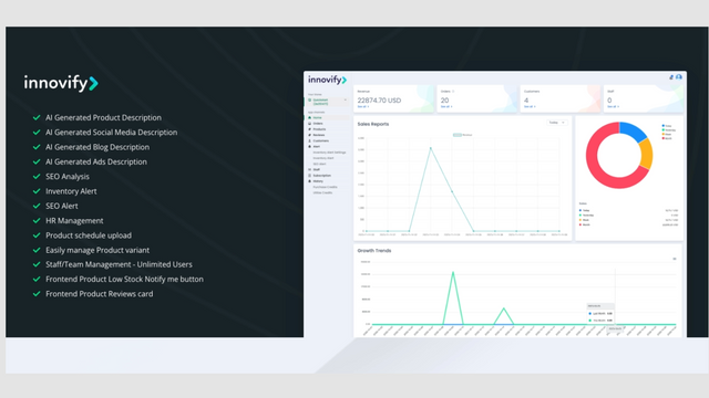 Dashboard met gedetailleerde rapporten