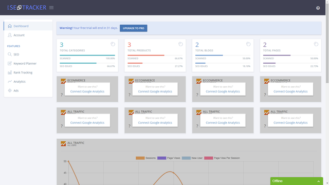 Painel do ProSEOTracker