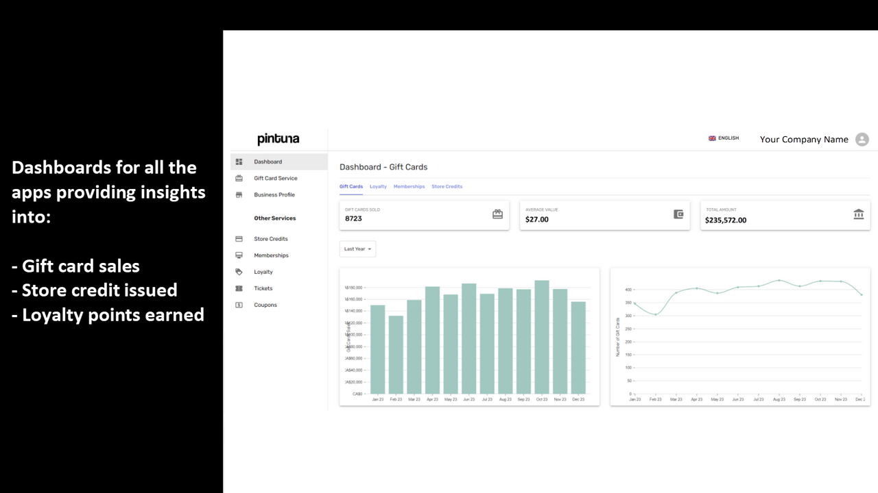 Dashboards for each app enabling analytics