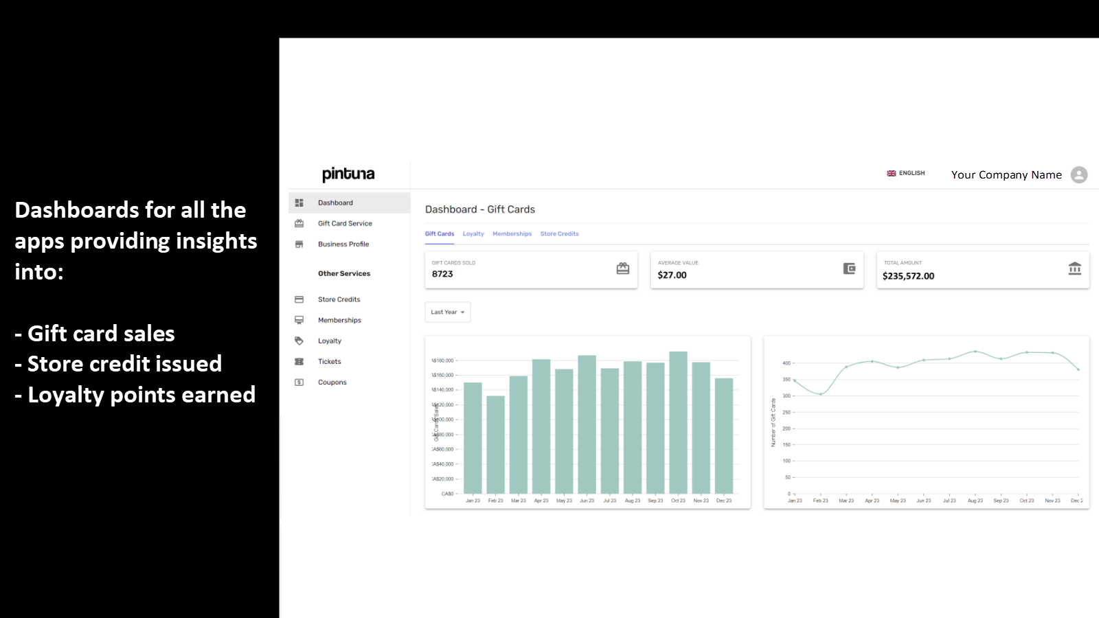 Dashboards für jede App ermöglichen Analysen