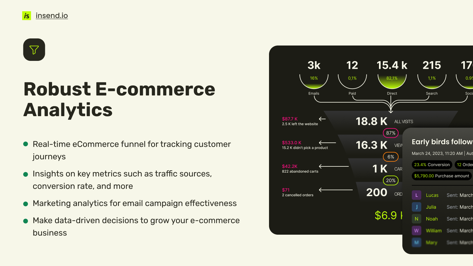 Robust E-commerce Analytics