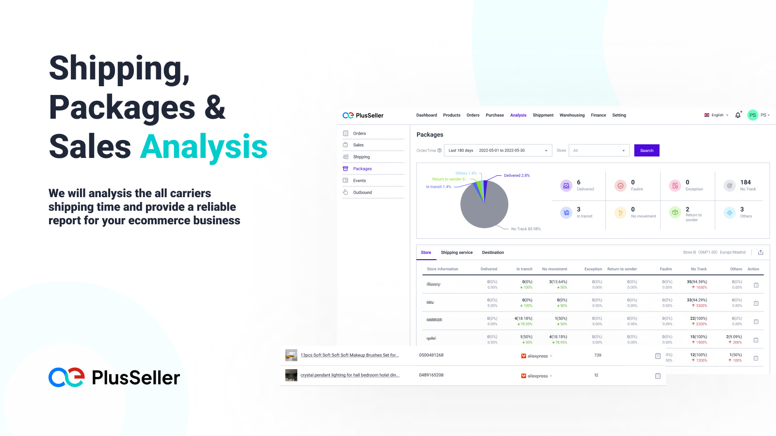 Shipping, Packages & Sales Analysis  