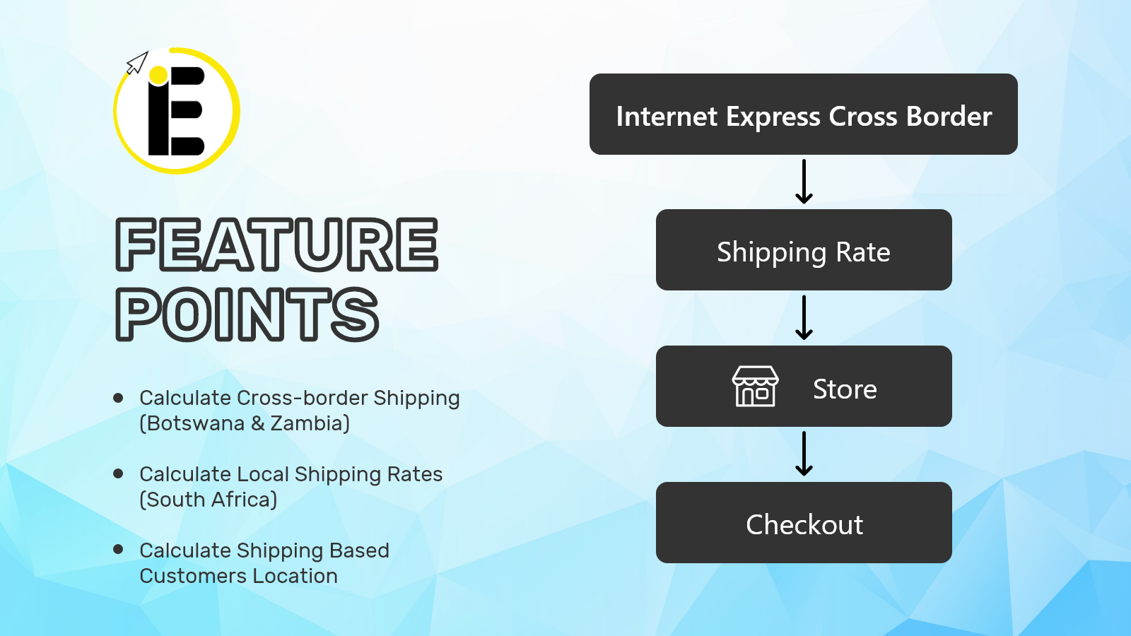 Internet Express Cross Border Screenshot