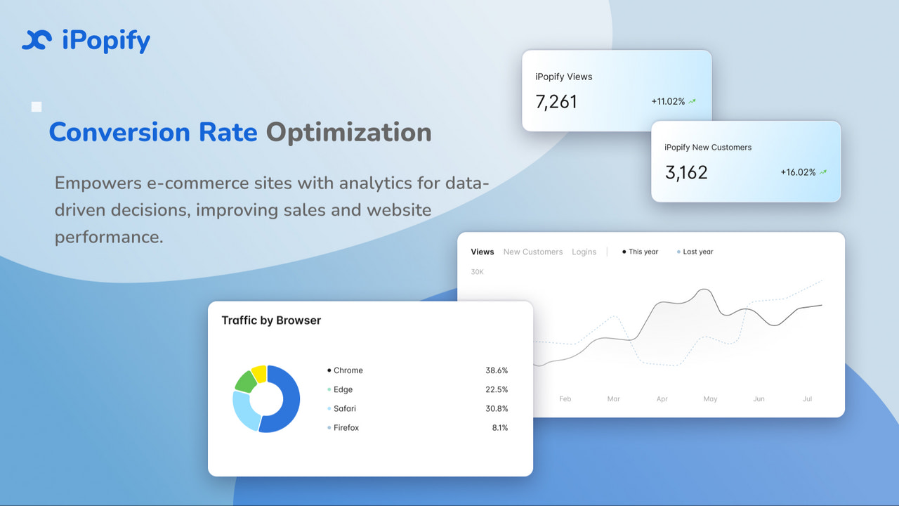 Analyse de l'entonnoir de conversion des utilisateurs