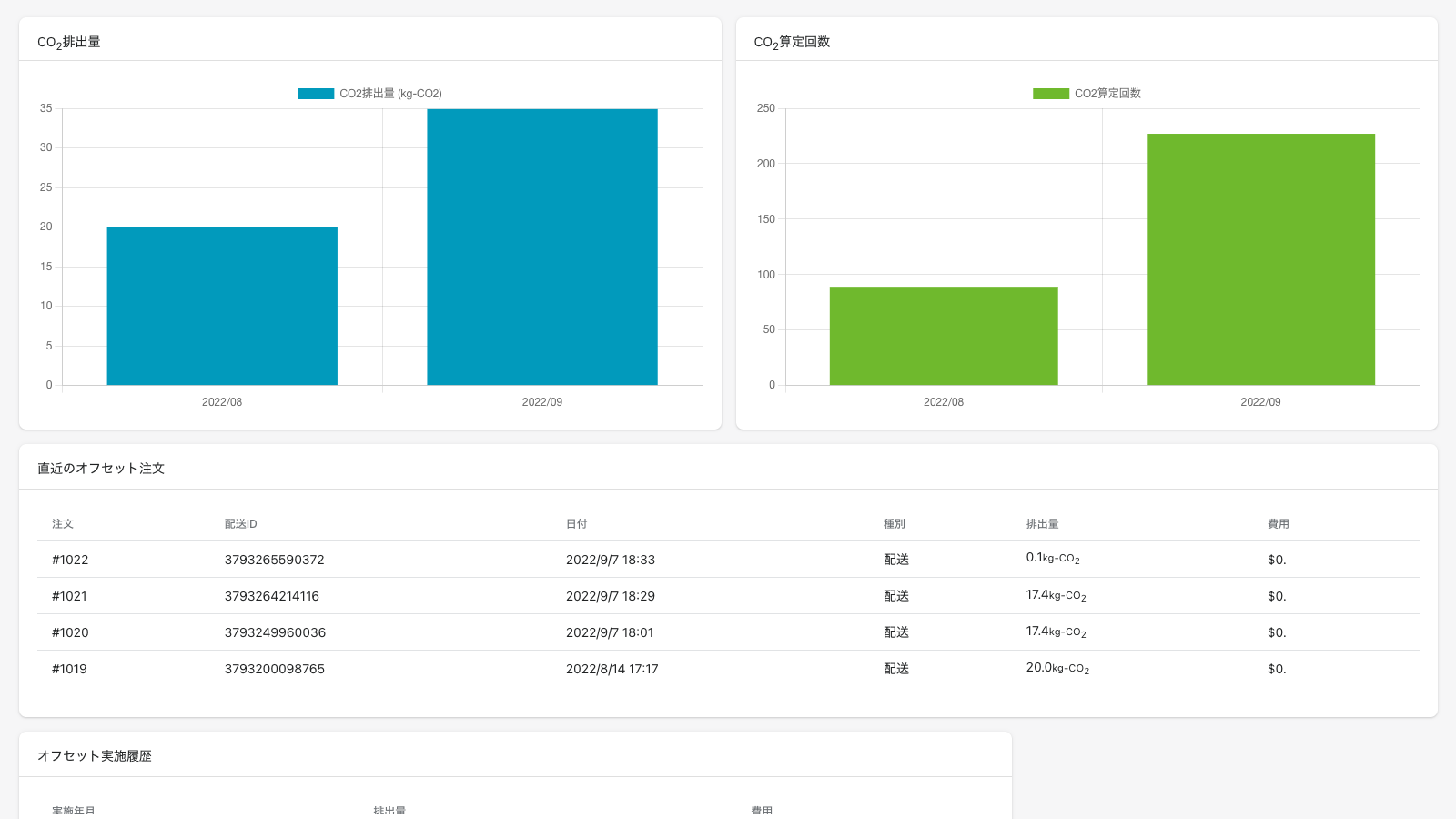 Carbon Offset Cloud Screenshot