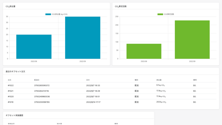 Carbon Offset Cloud Screenshot