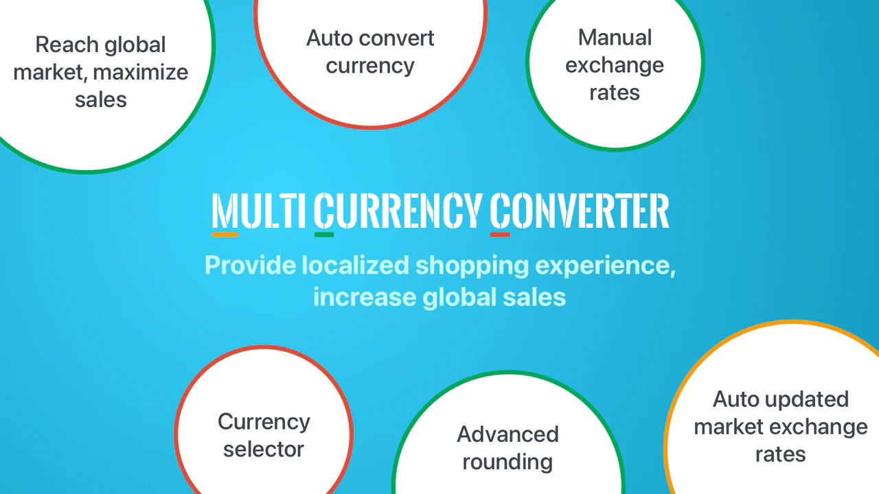 Convertidor de Moneda Múltiple por Hextom - Aplicación nativa de Shopify