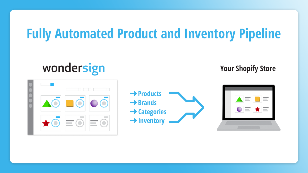 Keep product, pricing, and inventory up-to-date automatically.