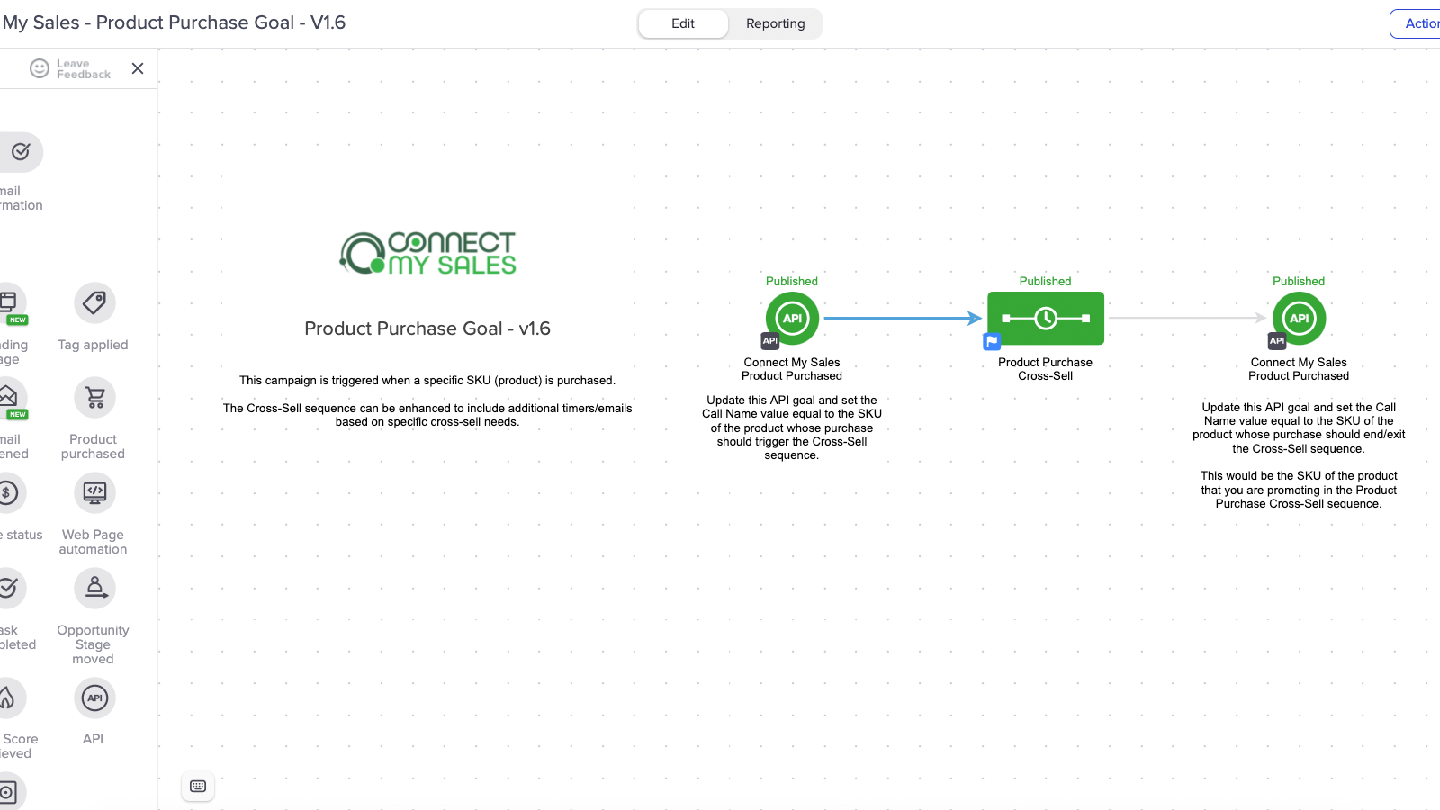 Meta de Compra de Produto/SKU e sequência de Cross-Sell