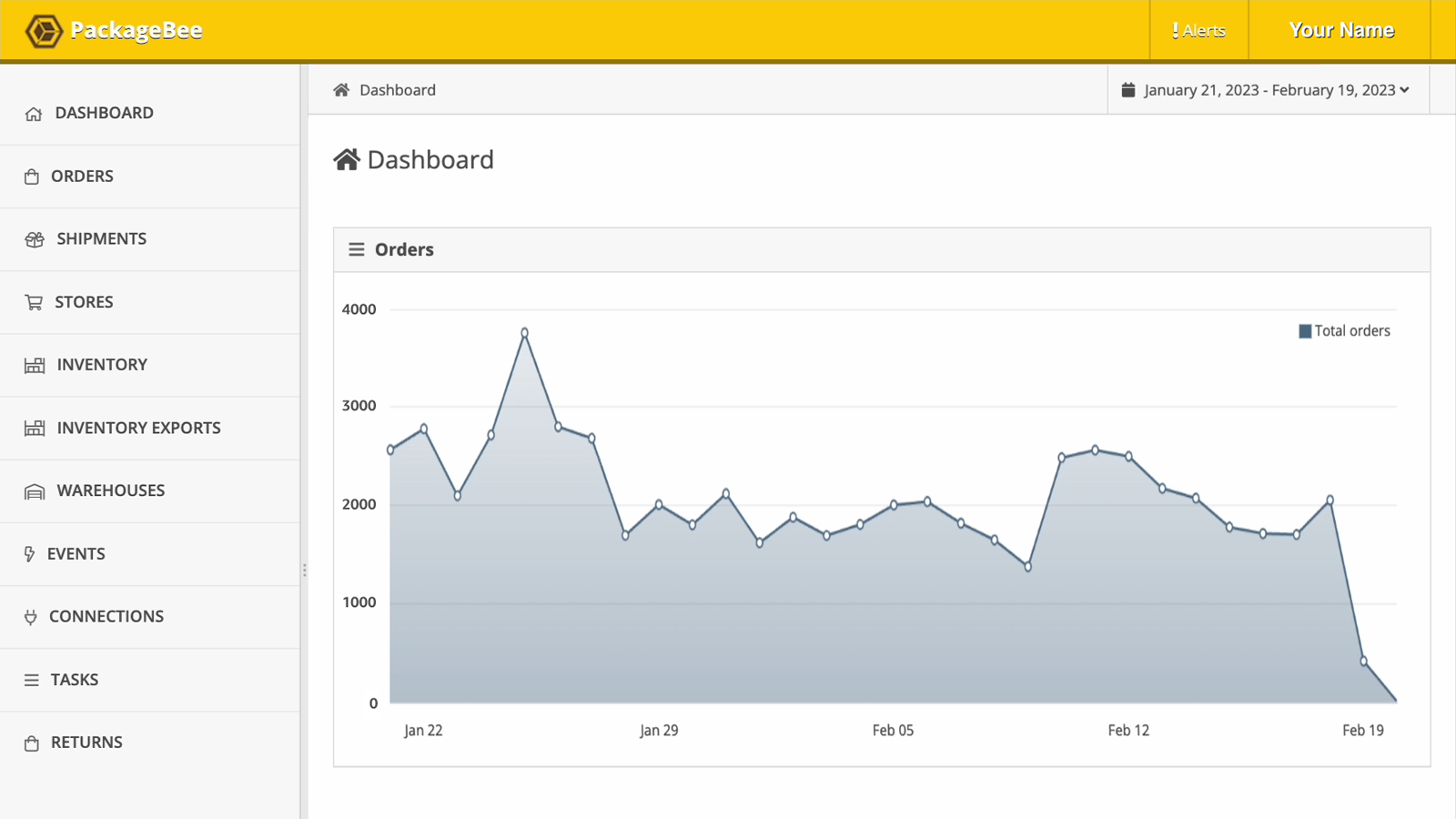 See an overview of order activity across all stores