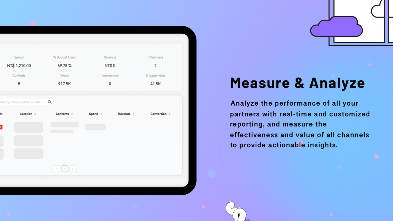 Messen & Analysieren