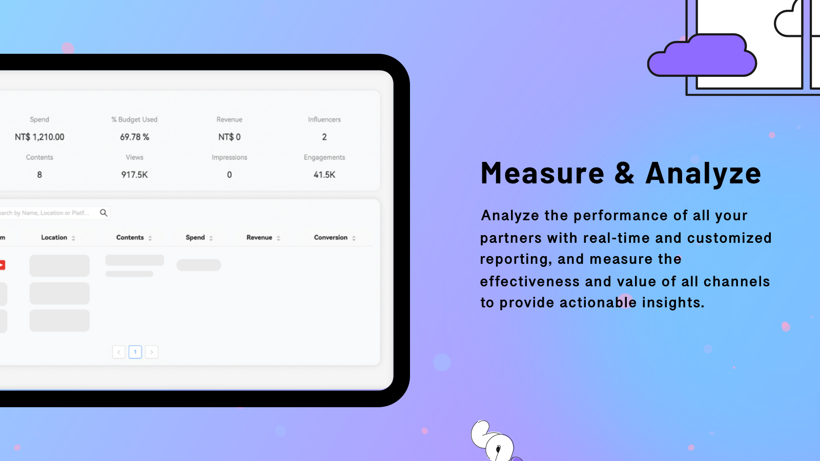 Measure & Analyze