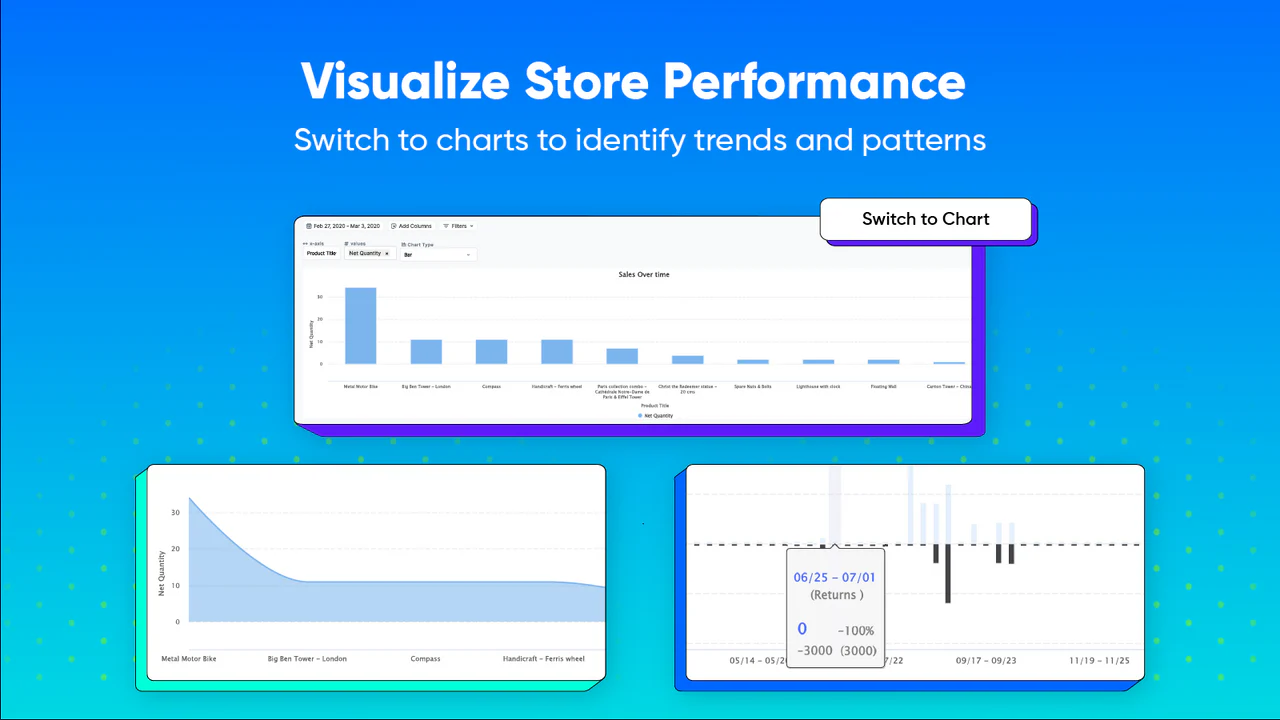 Shopify-datavisualiseringer, diagrammer