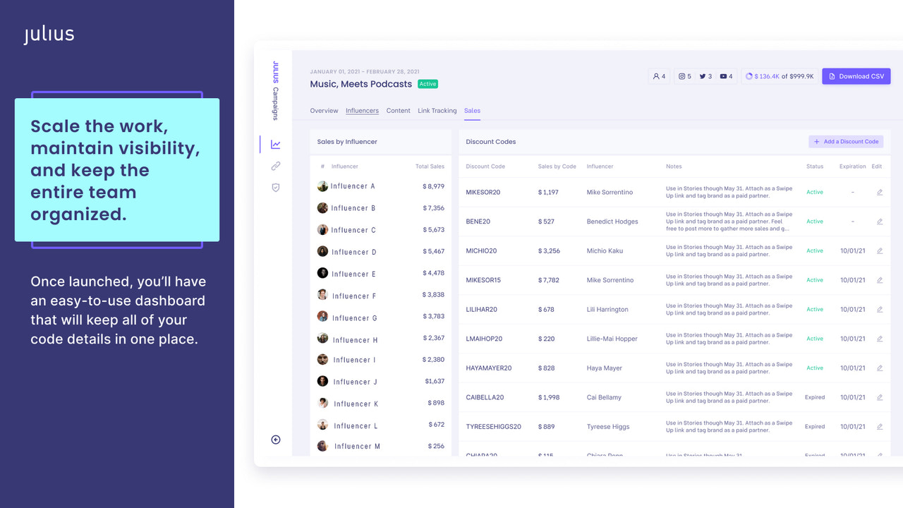 Escalar el trabajo, mantener la visibilidad y mantener organizado todo el equipo