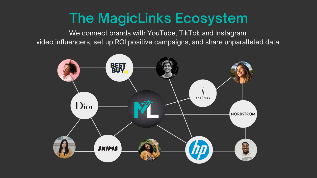 Providing Data to Brands Through Our Influencer Network