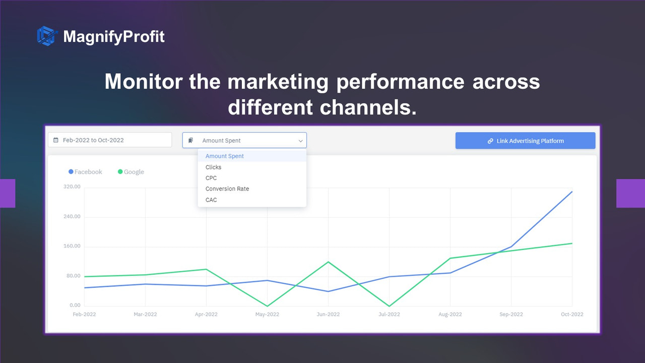 Monitor the marketing performance across different channels