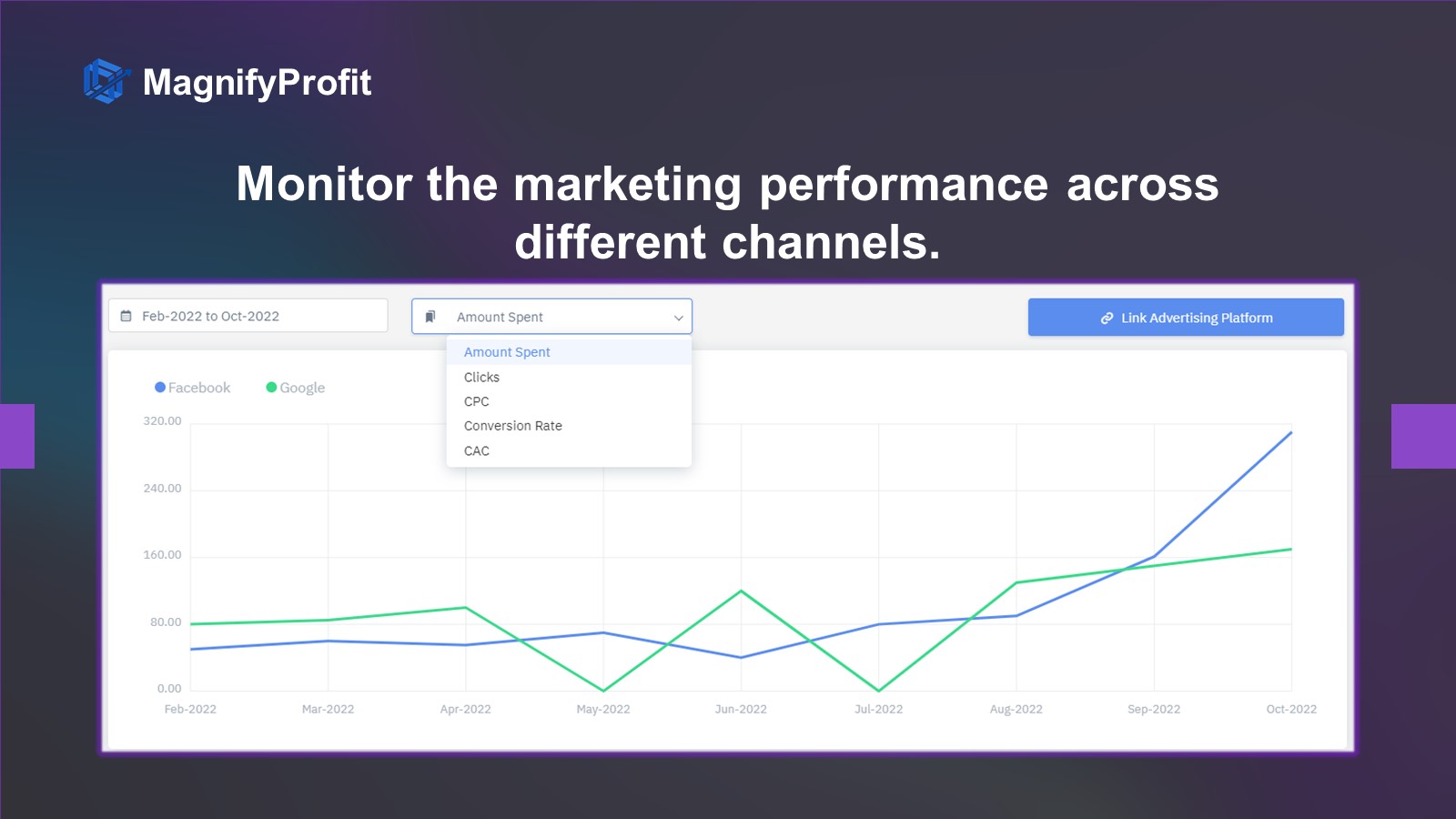 Monitorar o desempenho de marketing em diferentes canais