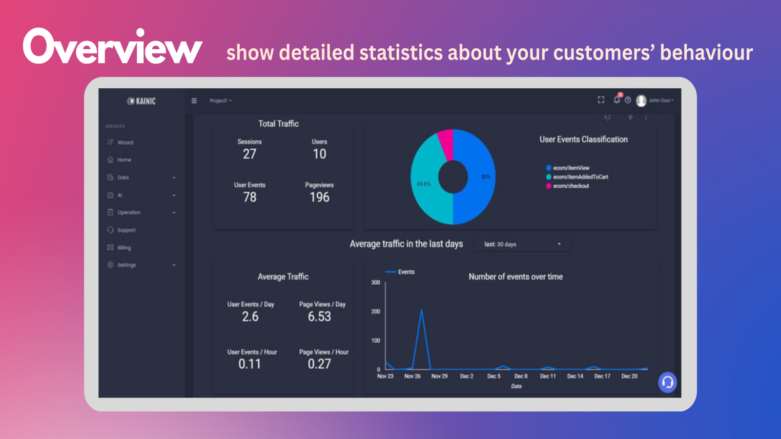 Statistiques détaillées sur le comportement de vos clients