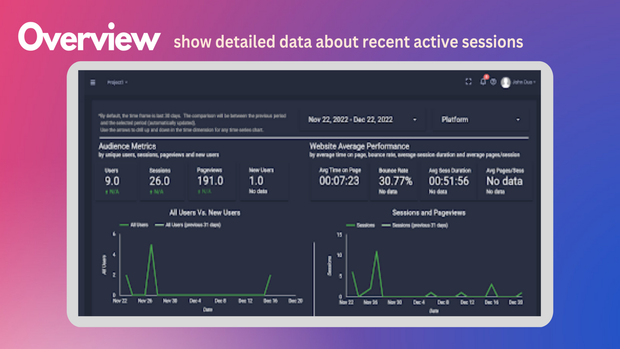 Monthly statistic about represents customers' behaviour