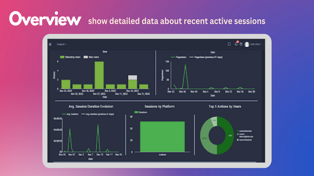 Monthly statistic about represents customers' events with cha