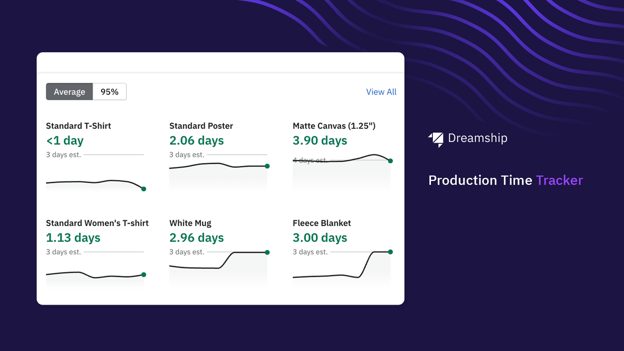 Production time tracker