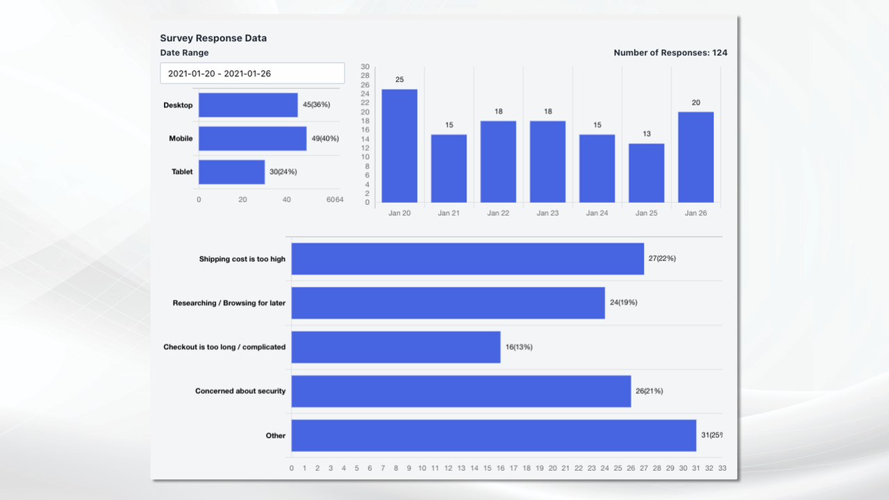 Tableau de bord Metrical - Résultats du sondage