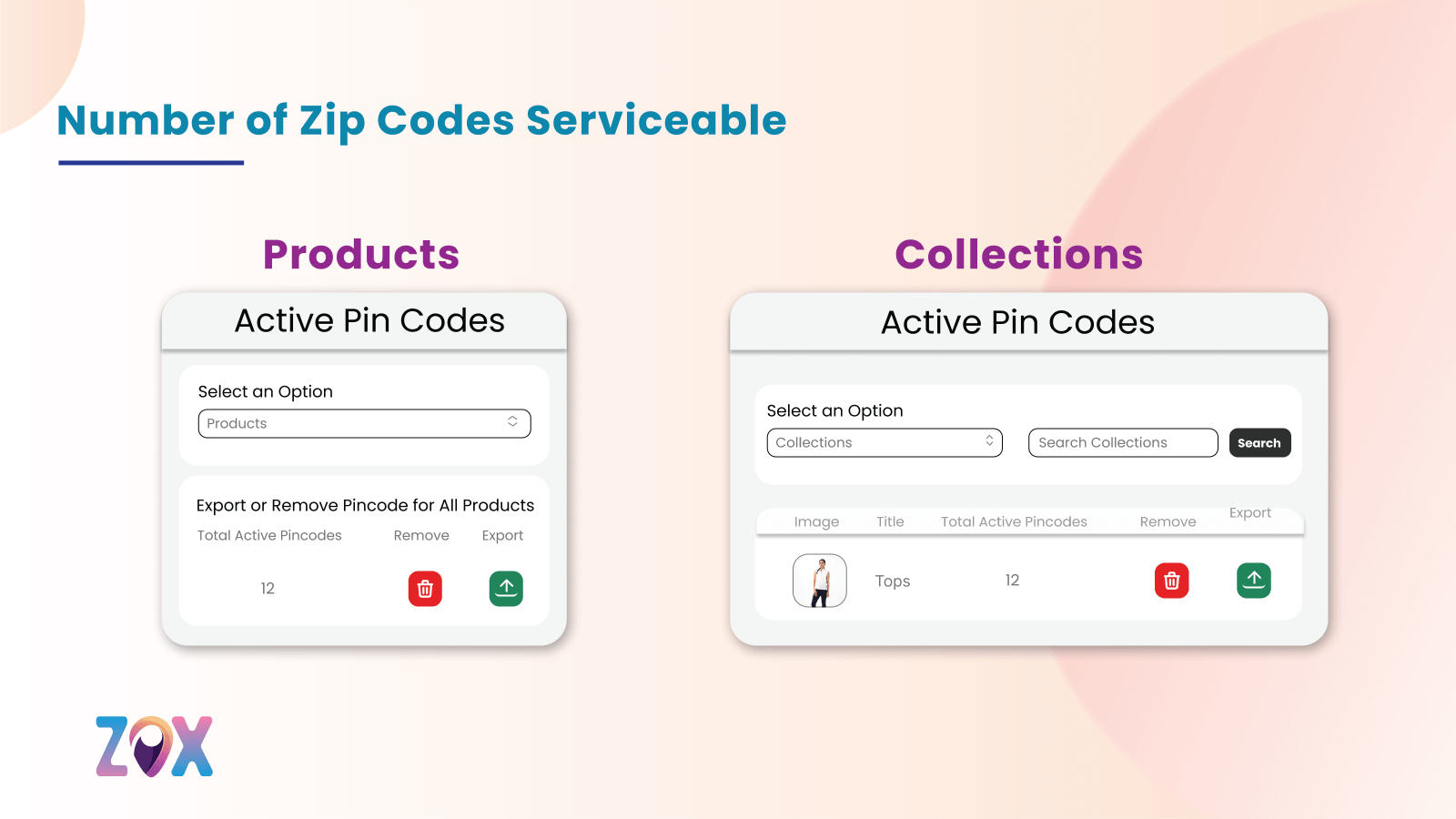 Number of Zip Codes Serviceable