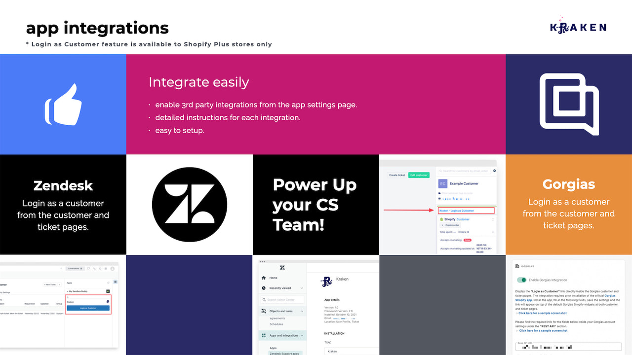 Intuitives App-Dashboard-Panel, + Zendesk/Georgias-Integration