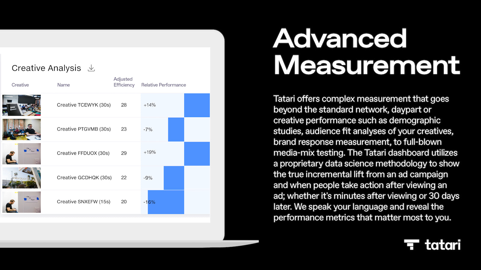 Advanced measurement