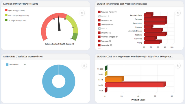 Content Health Audit