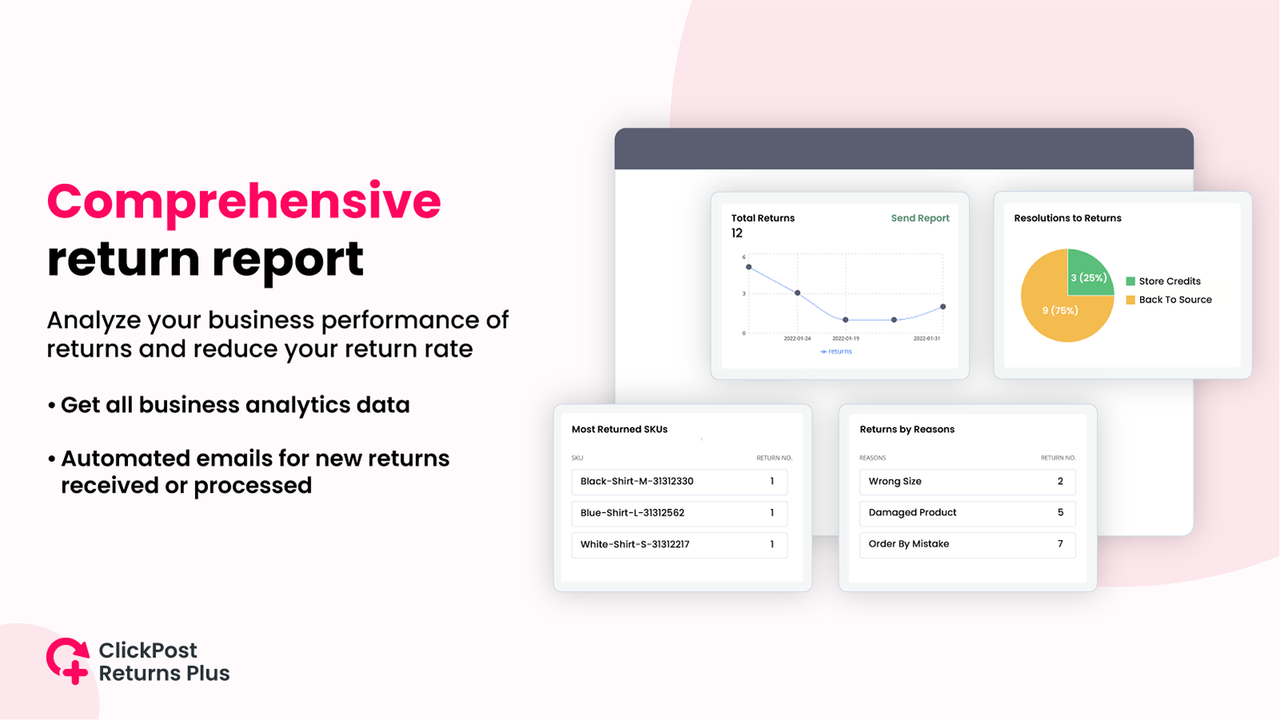 Return analytics report to improve returns experience