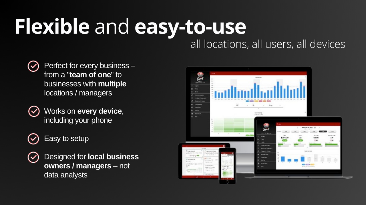 Flexible y fácil de usar: todas las ubicaciones, todos los usuarios, todos los dispositivos