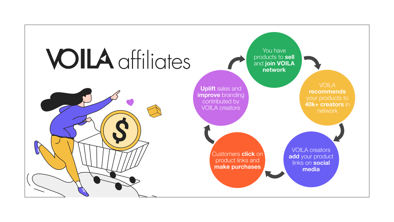 VOILA Affiliates Screenshot