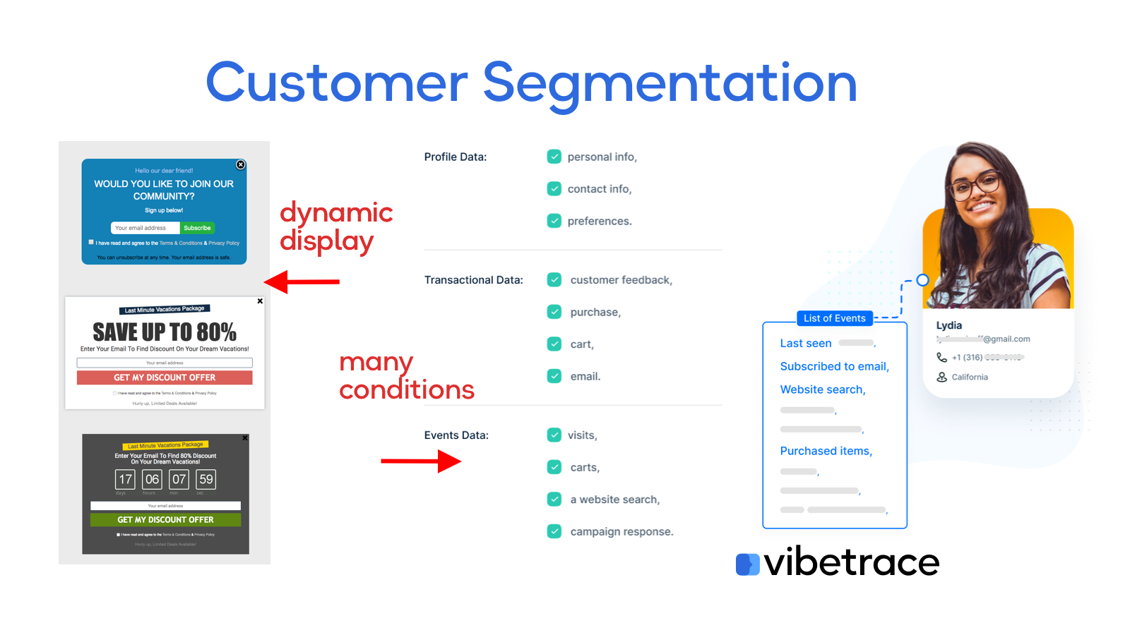 Automatisation de la Segmentation des Clients & CDP