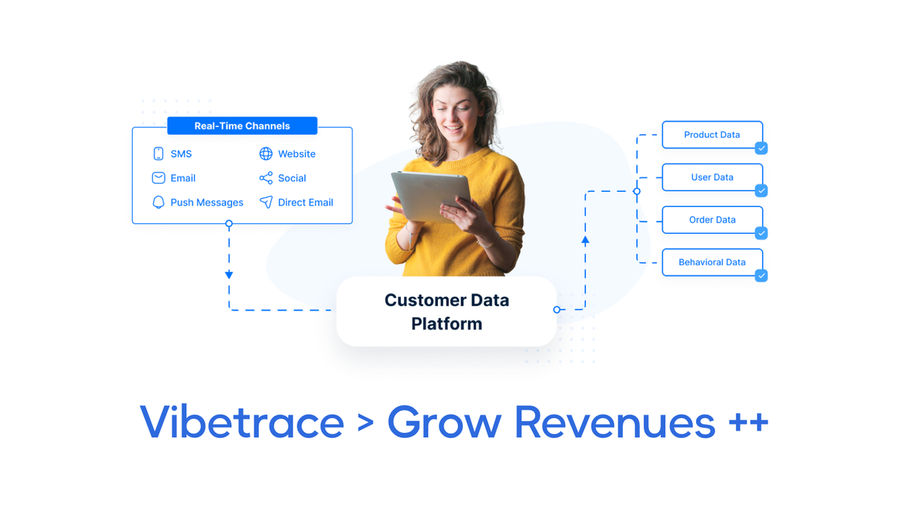 Aumente as Receitas com Vibetrace > CDP e Automação de Marketing